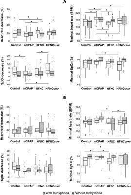 Safety of Bottle-Feeding Under Nasal Respiratory Support in Preterm Lambs With and Without Tachypnoea